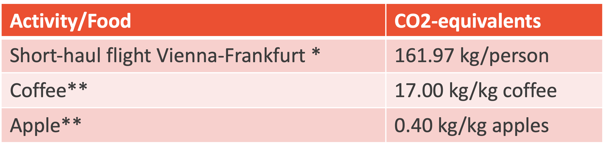 co2_emissions_customer_table