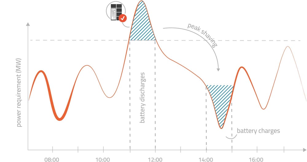 230417_neoom-peak_shaving_2000w