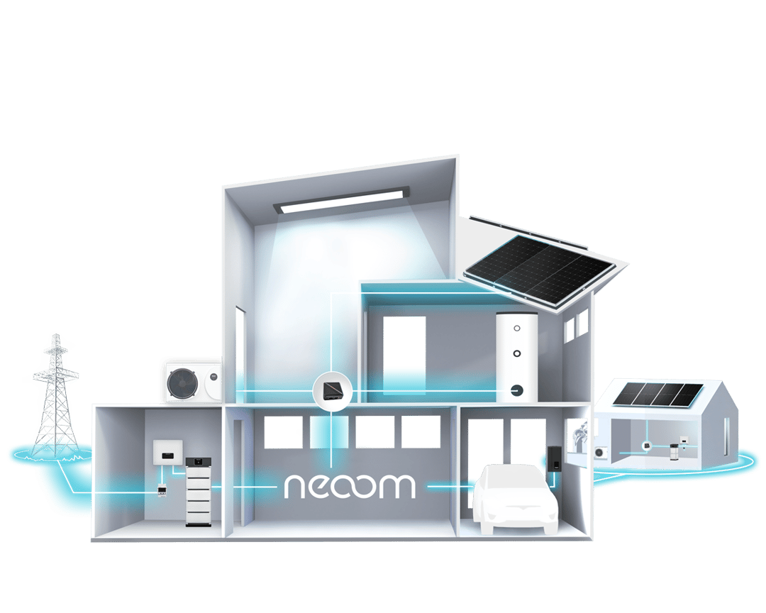 neoom - your 360 degree solution
