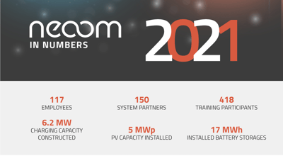 2021 - 360 Days of full power!
