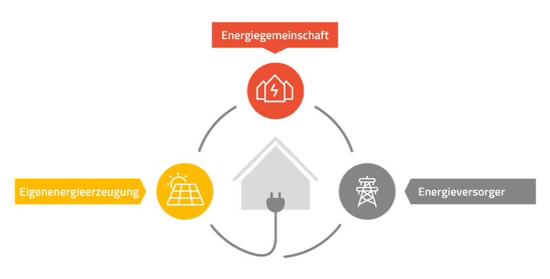 BEG_Vergleich-Erneurbare-Energie_v2_heute_800w BEG_Vergleich-Erneurbare-Energie_v2_heute_800w