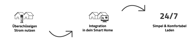 ladestationen_cta-icons_800w