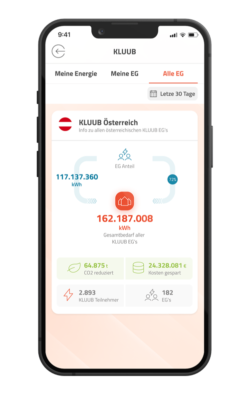 Energiemanagement und Energiegemeinschaft in der neoom APP