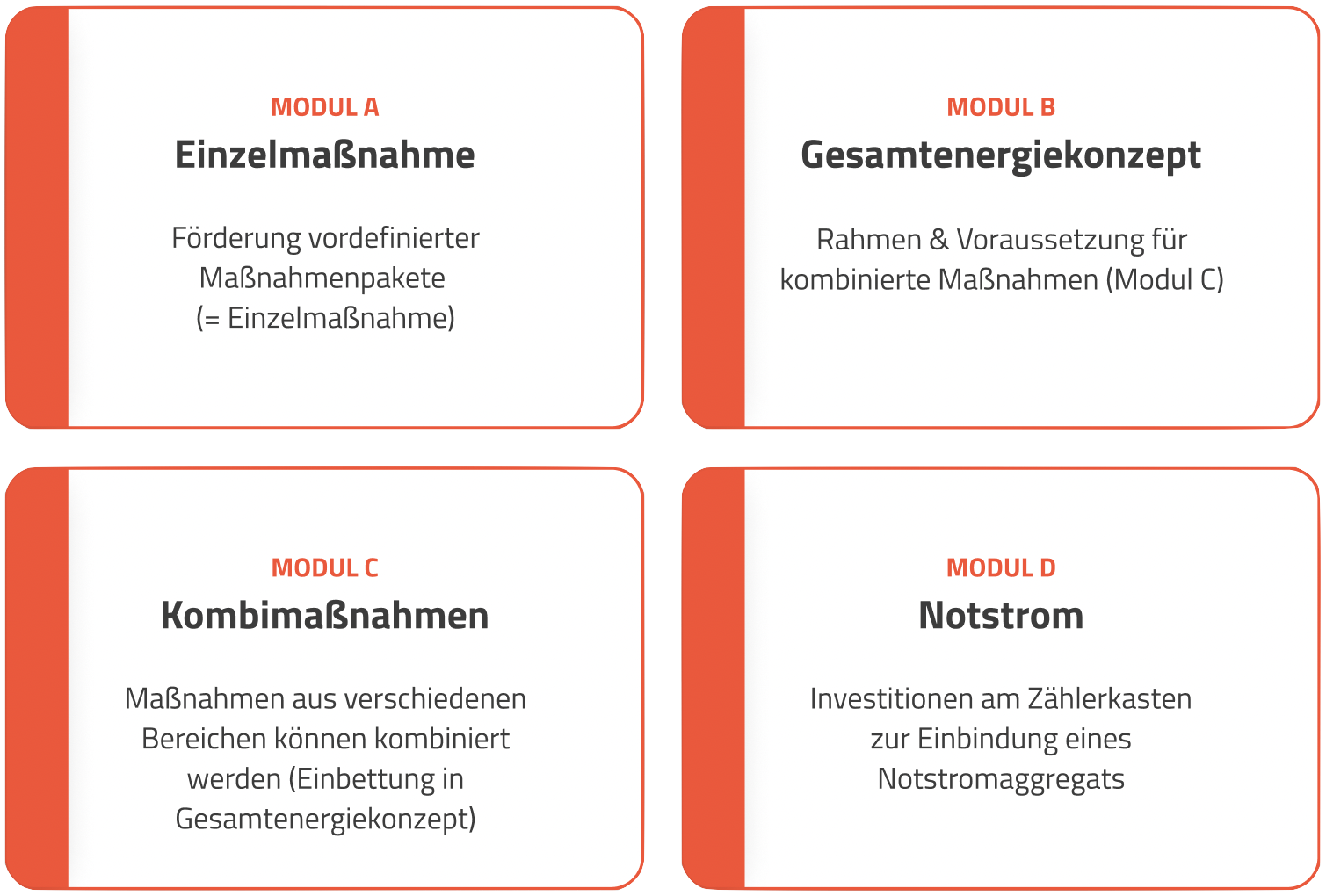 Module der PV-Förderung für die Landwirtschaft Module der PV-Förderung für die Landwirtschaft
