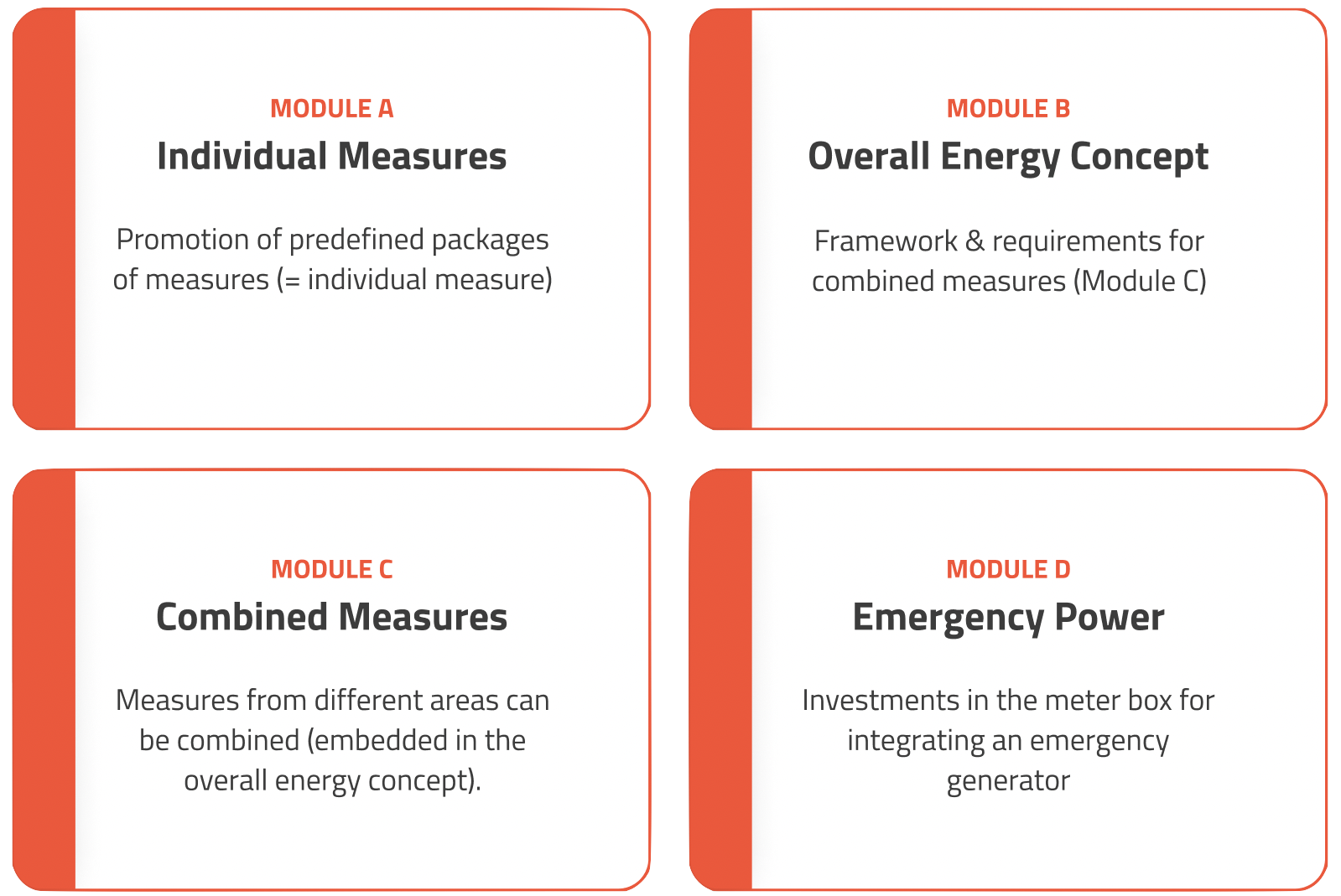 modules of PV funding for agriculture